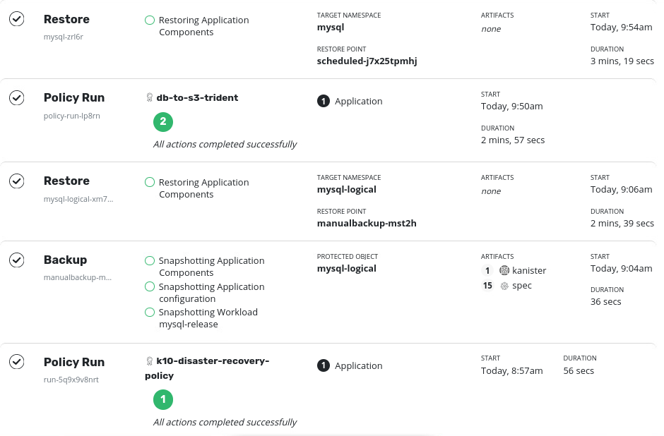 Logical and snapshot-assisted mySQL backup with Kasten v4 and SolidFire v12