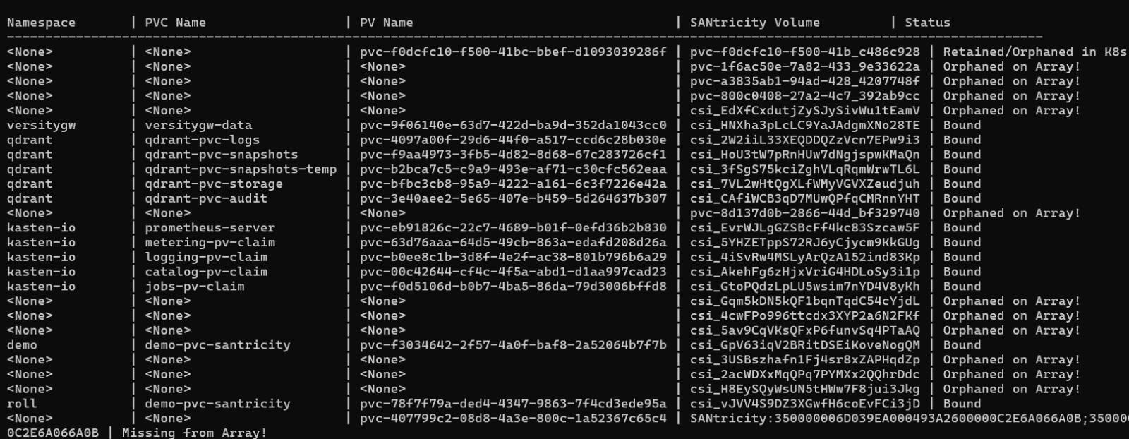 K8s-SANtricity Mapping