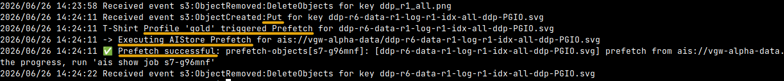 S3 caching notification