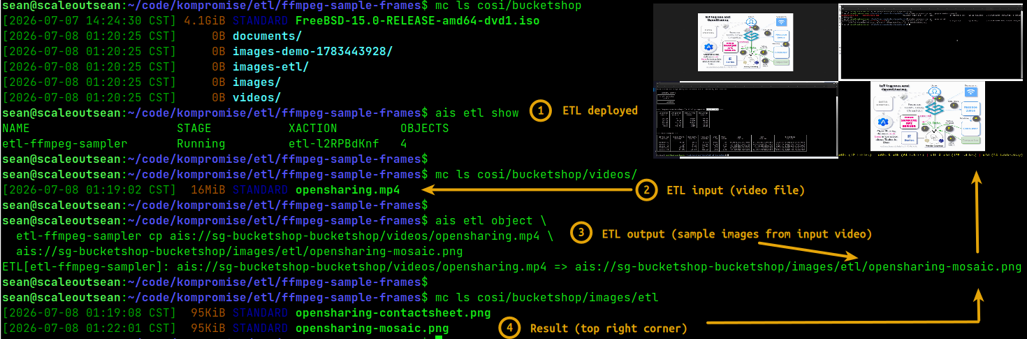 ETL workflow with StorageGRID