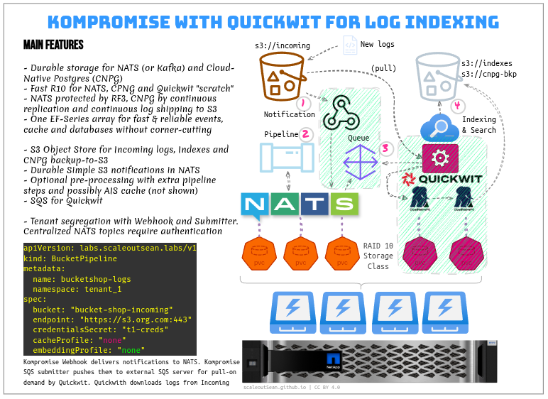 Kompromise for Quickwit