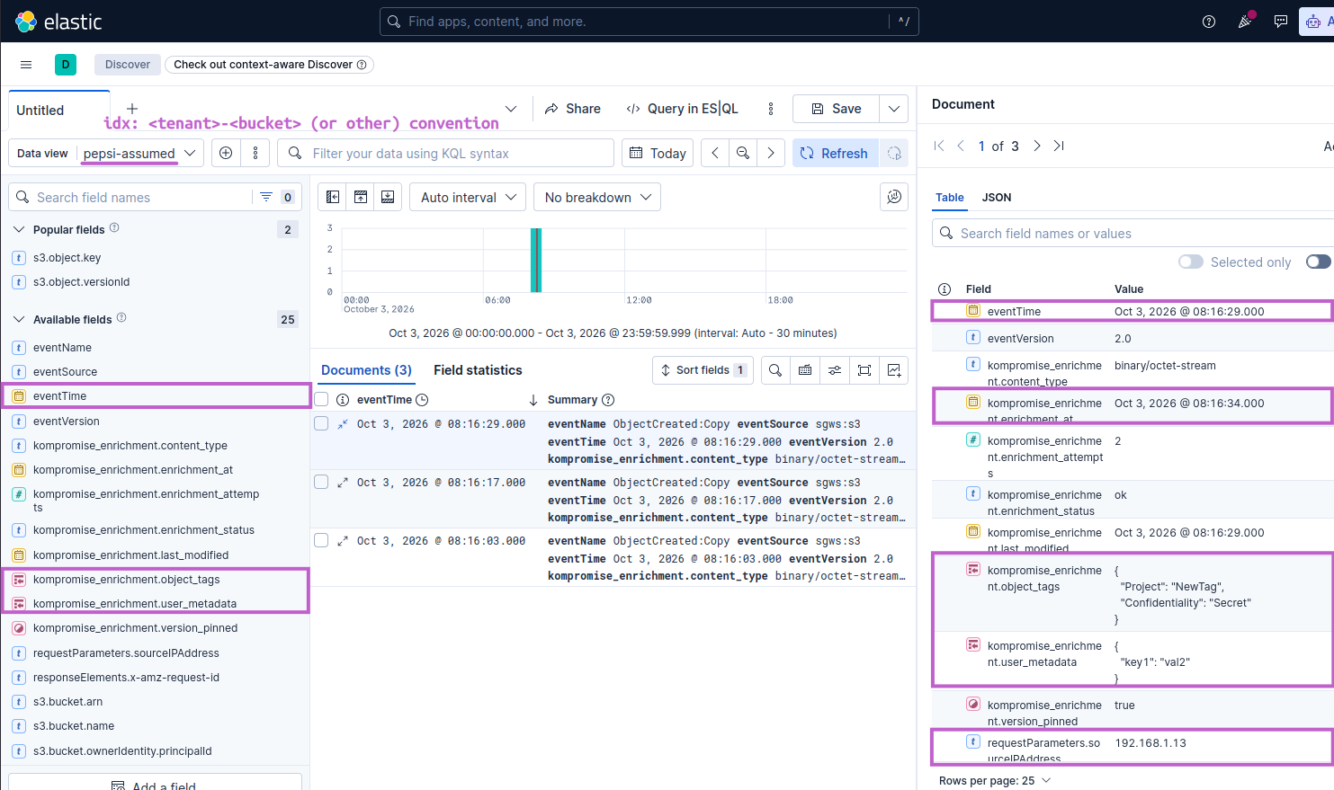 Kompromise in Elasticsearch