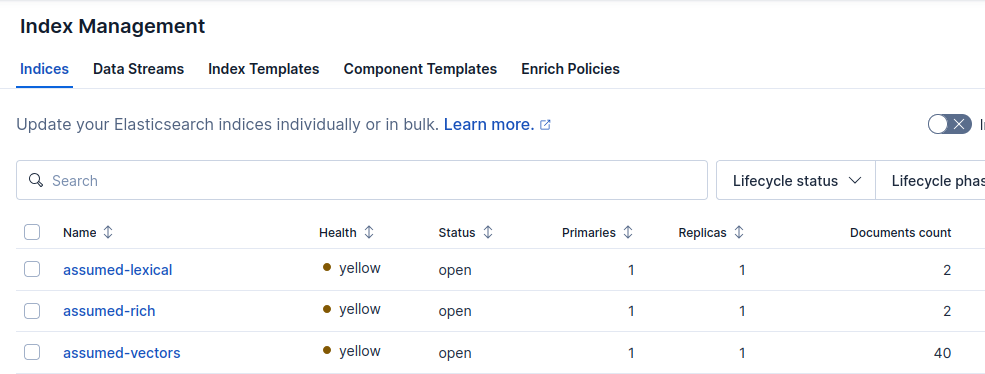 Types of Elasticsearch indexes created by Kompromise workers