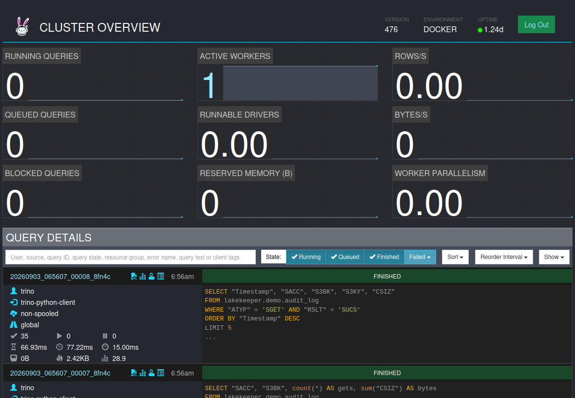 View of finished jobs