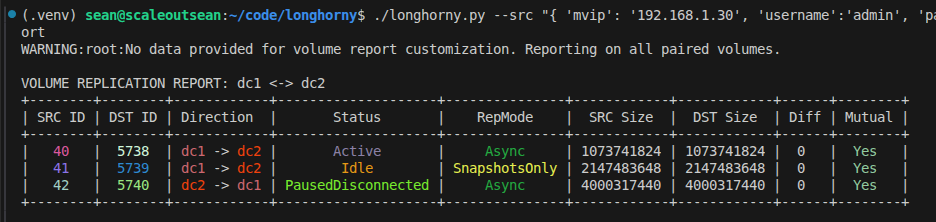 Longhorny Replication Report from February 2026