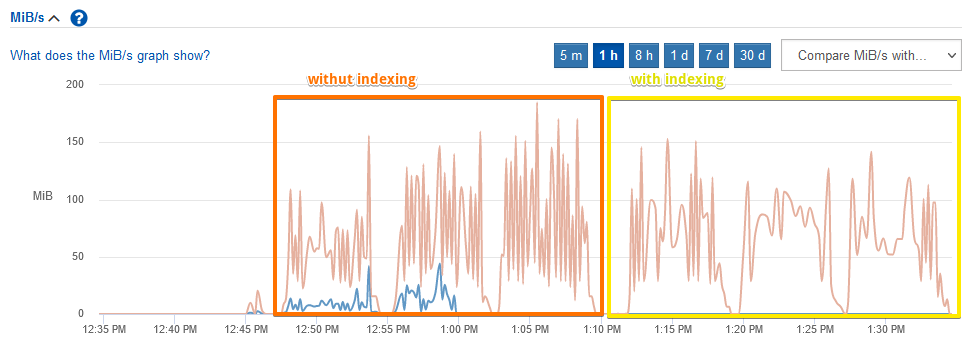 SANtricity view of inserting records with indexing OFF (runs 1-3) and ON