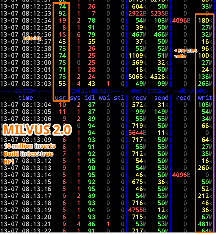 Inserting records with indexing ON