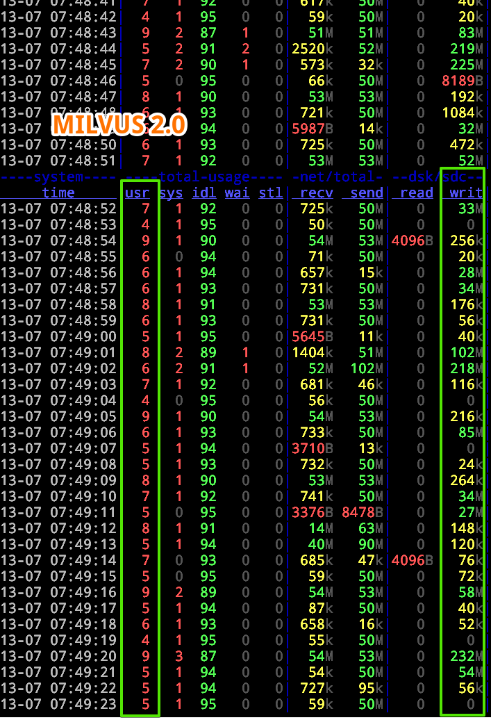 Inserting records with indexing OFF