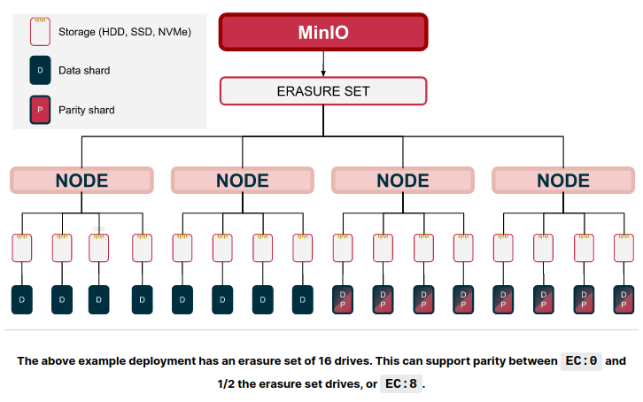 Excessive deduplication due to poorly generated synthetic data