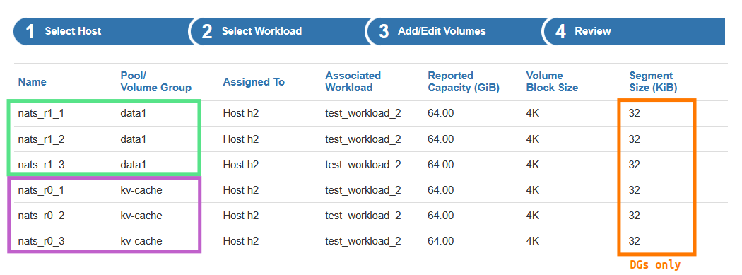 RAID and Volume Setup