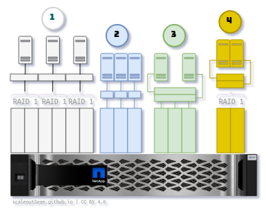 There's not just one question about RAID 1 or RAID 0
