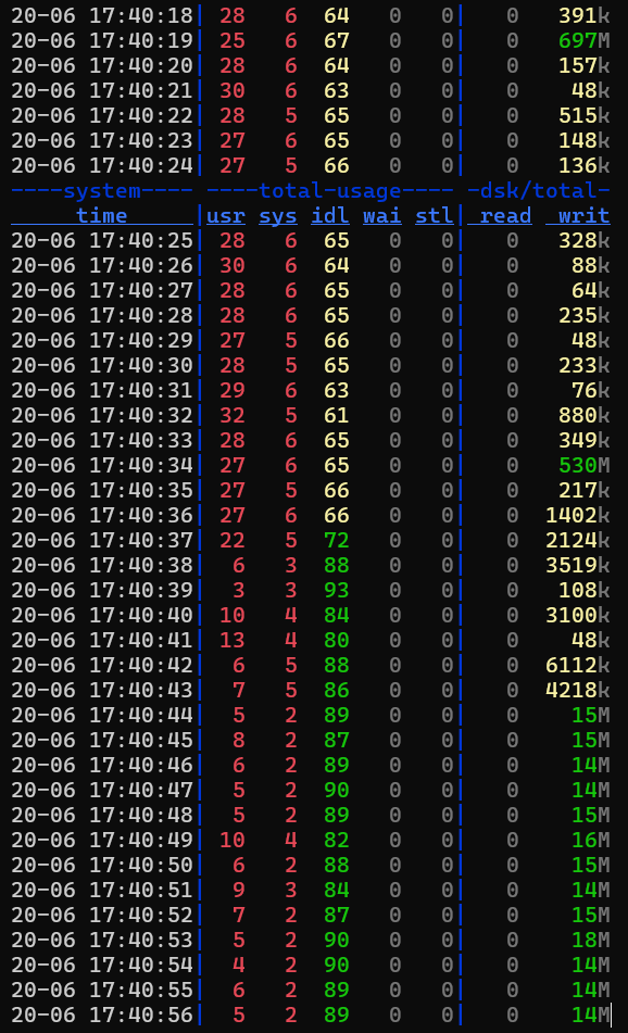 Immediate sync in dstat