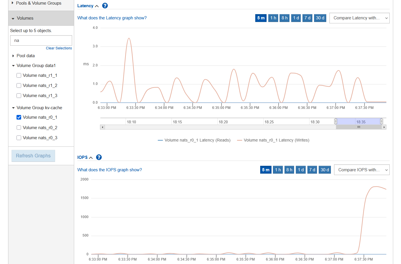 Immediate sync impact on latency and IOPS