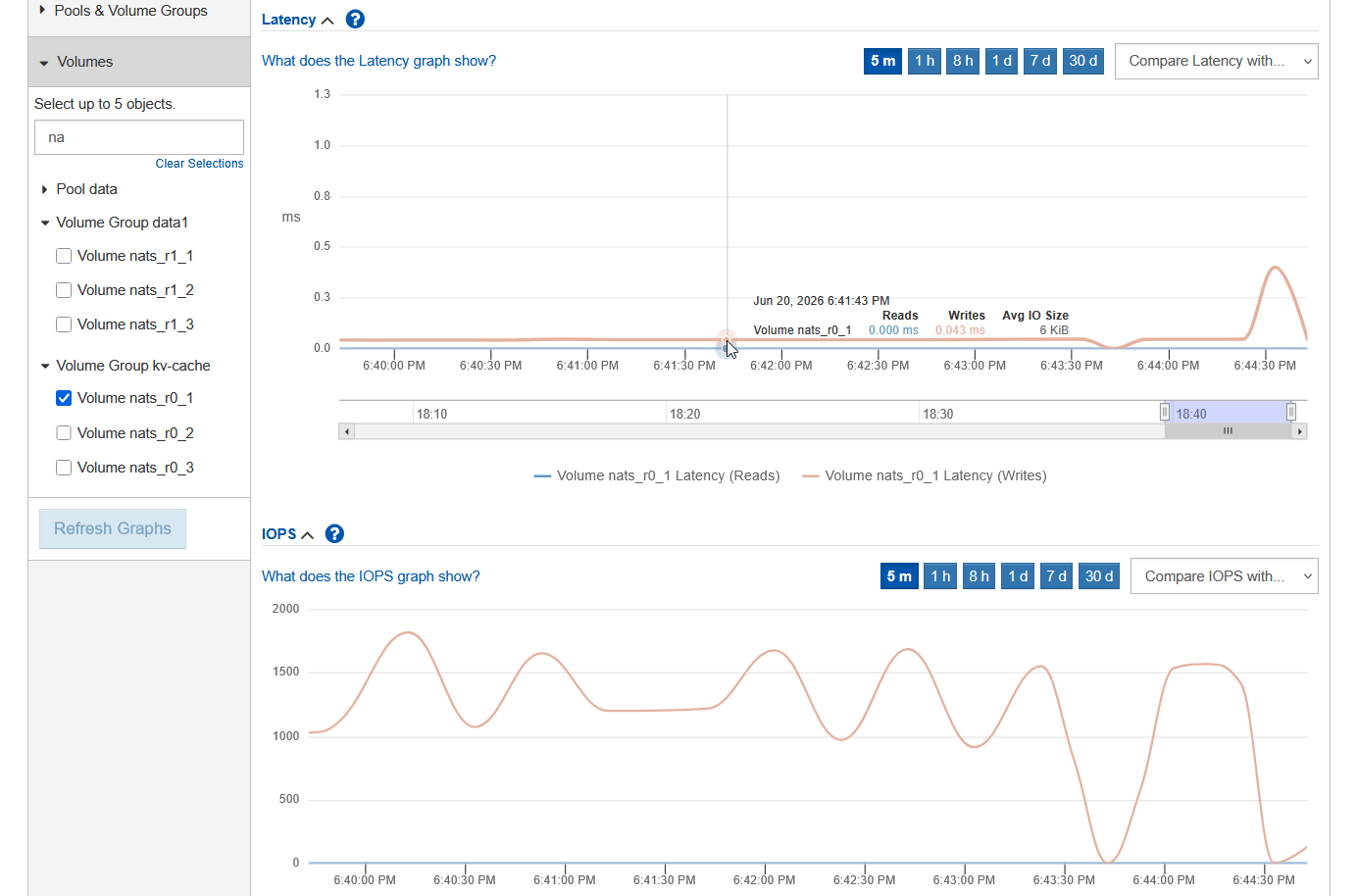 Low latency