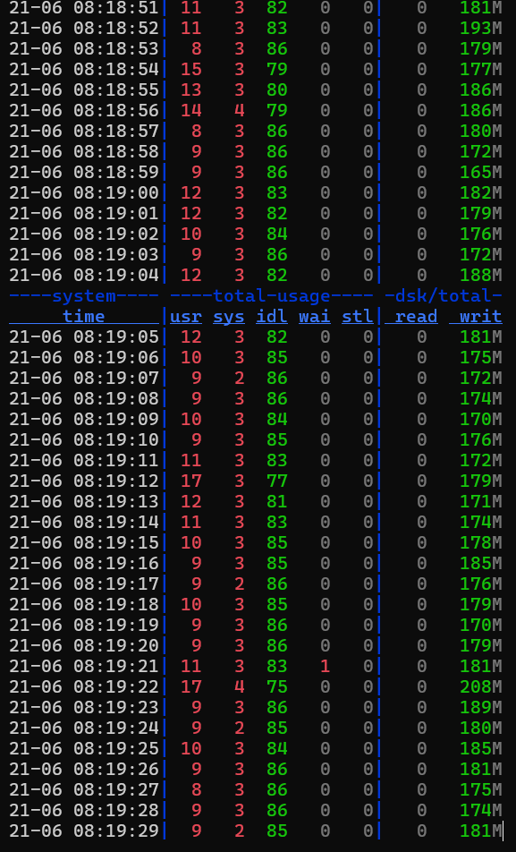 Single server, immediate sync with 1 MiB objects
