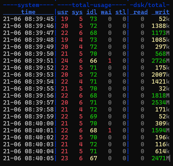 Single server, immediate sync with 1 MiB objects