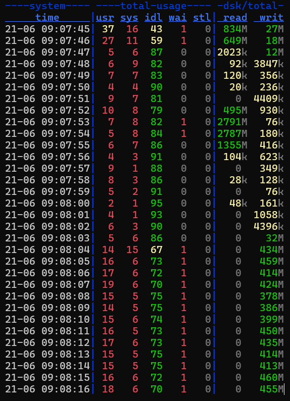 Three servers, immediate sync, 1 MiB objects