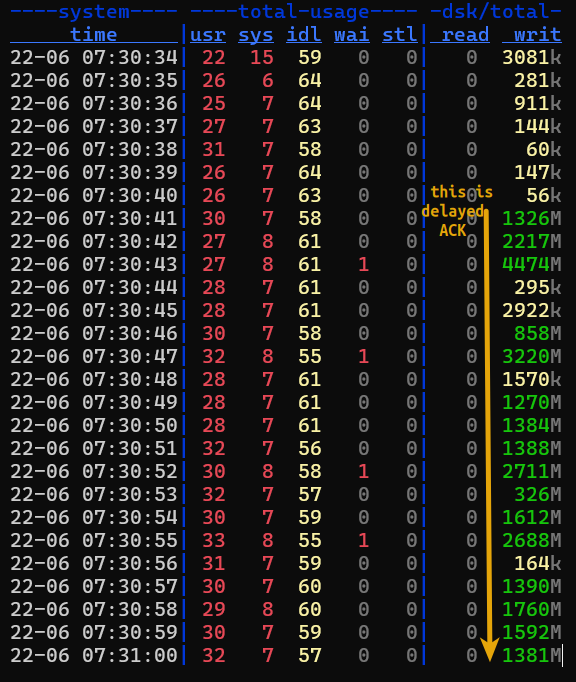 Delayed ACK with a lot of workload