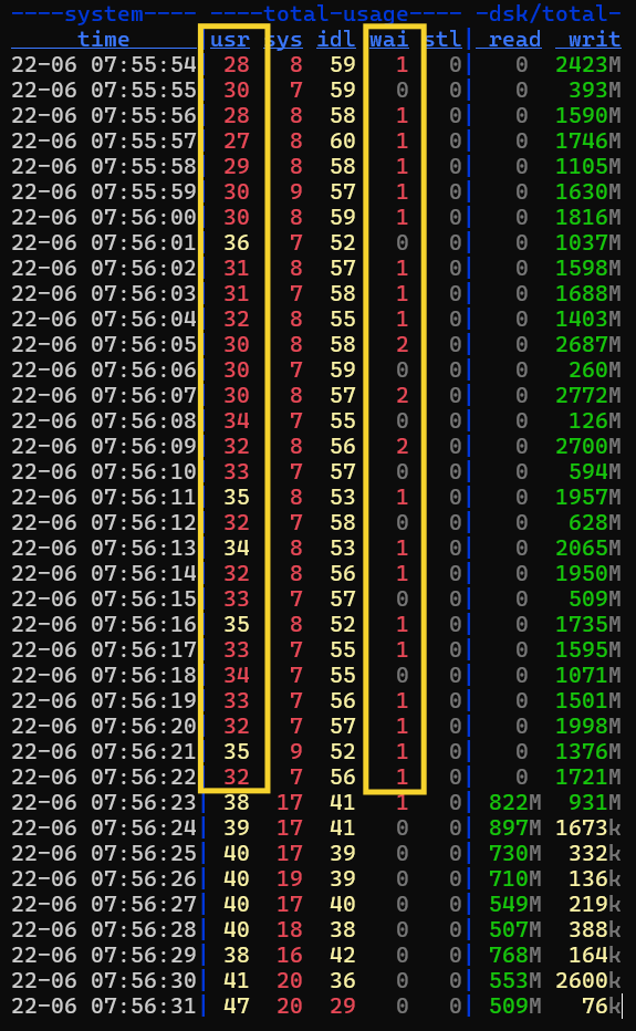 Better utilization of OS and storage