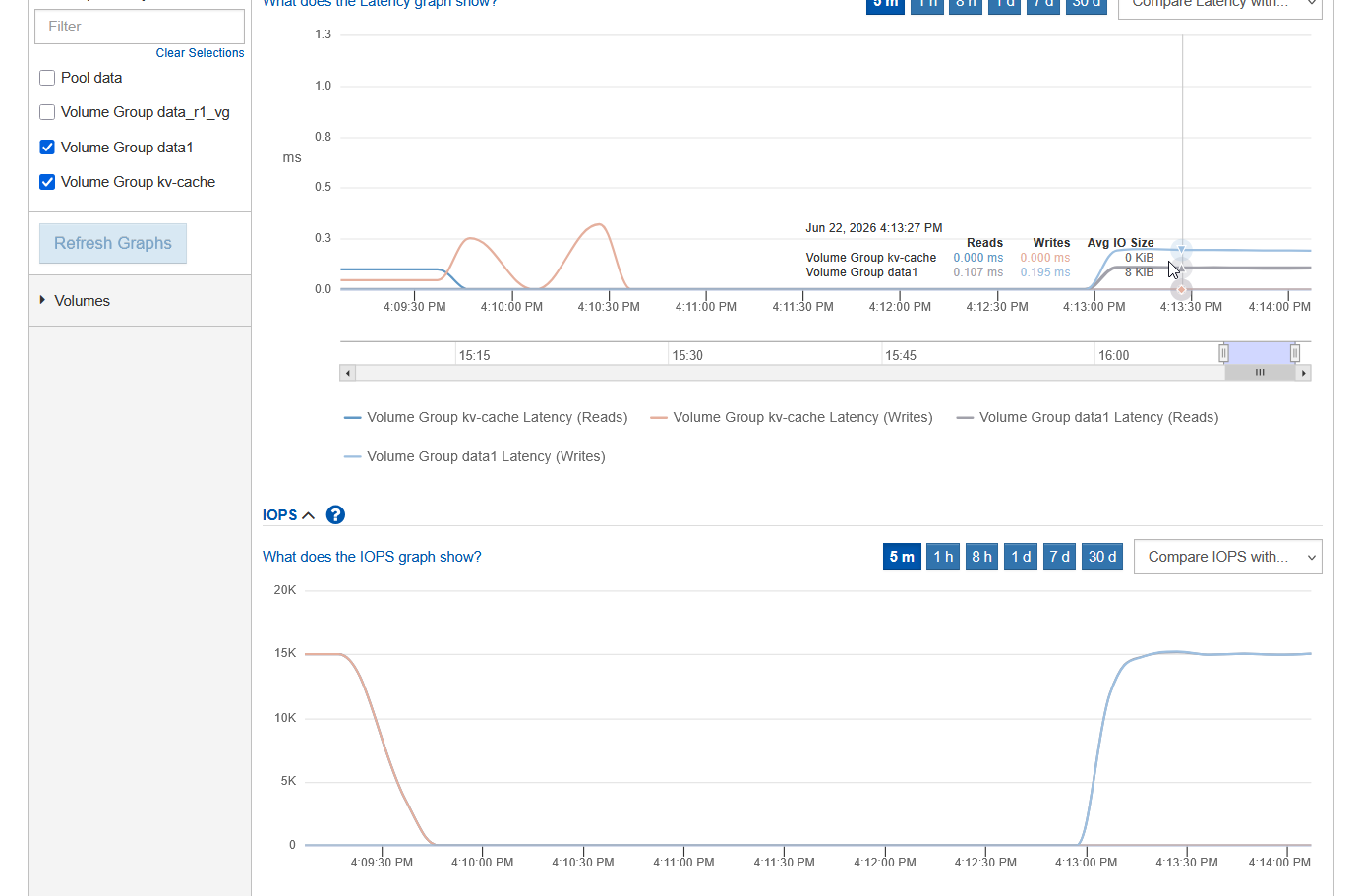 RAID 0 vs. RAID 1 - latency