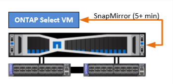 OTS on NetApp HCI