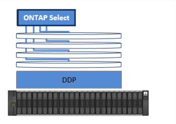 OTS on NetApp HCI using E-Series storage