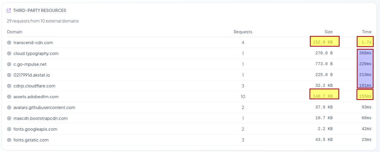 External hogs on https://docs.netapp.com