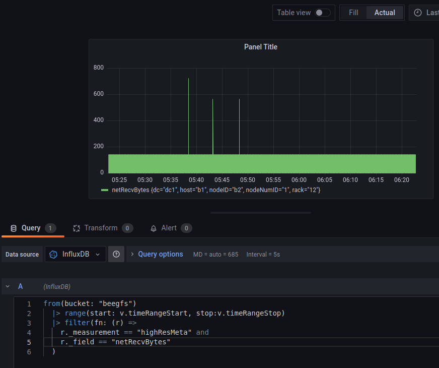 Visualizing beegfs-mon highResMeta with Flux