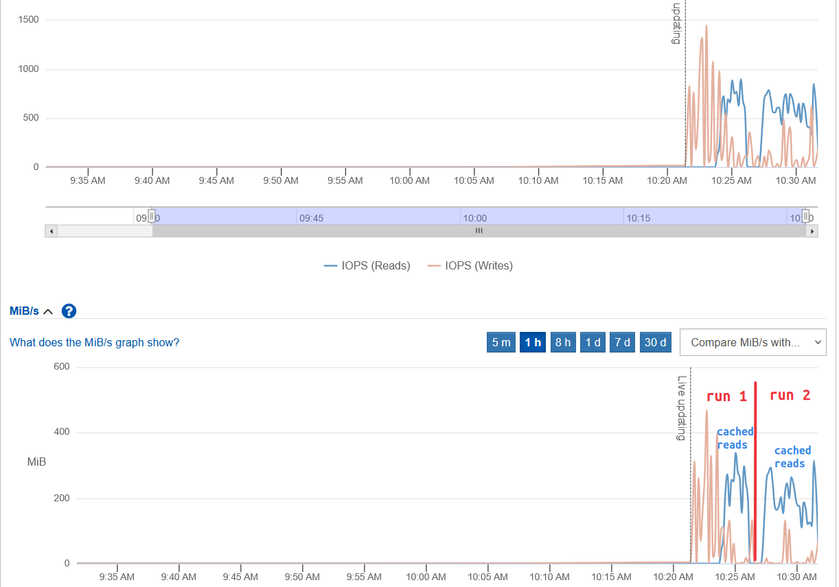 Effect of disk cache