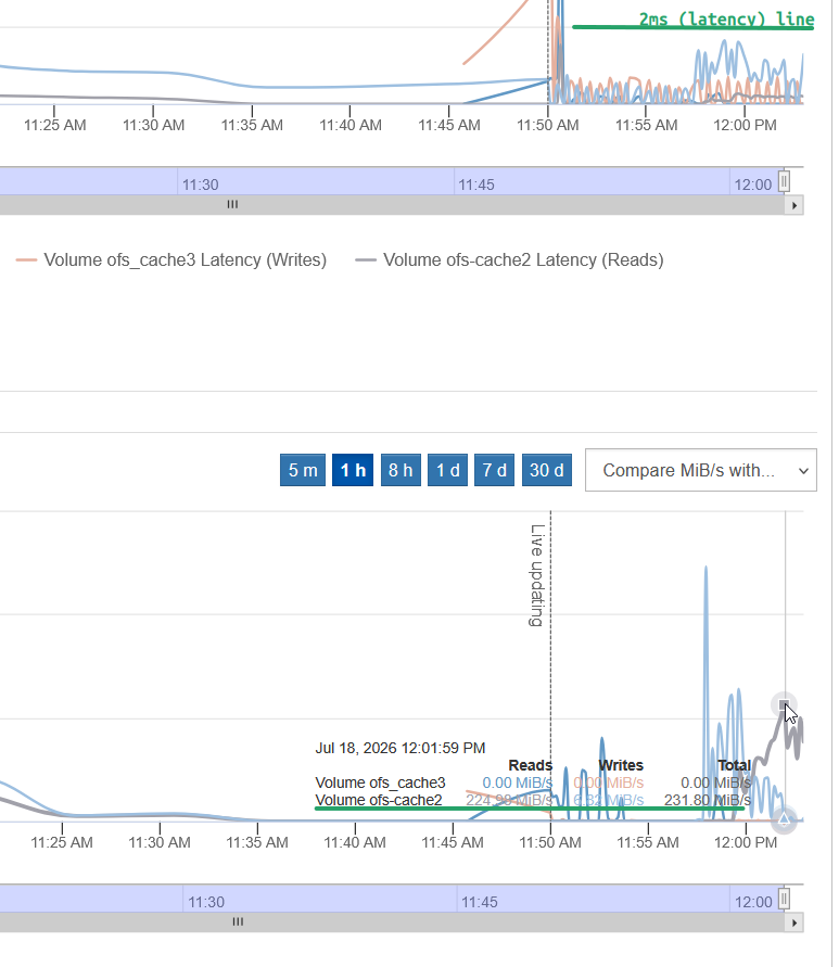 Disk cache latency