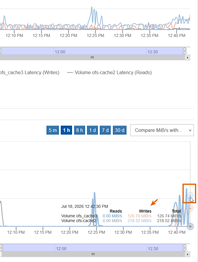 Disk cache population