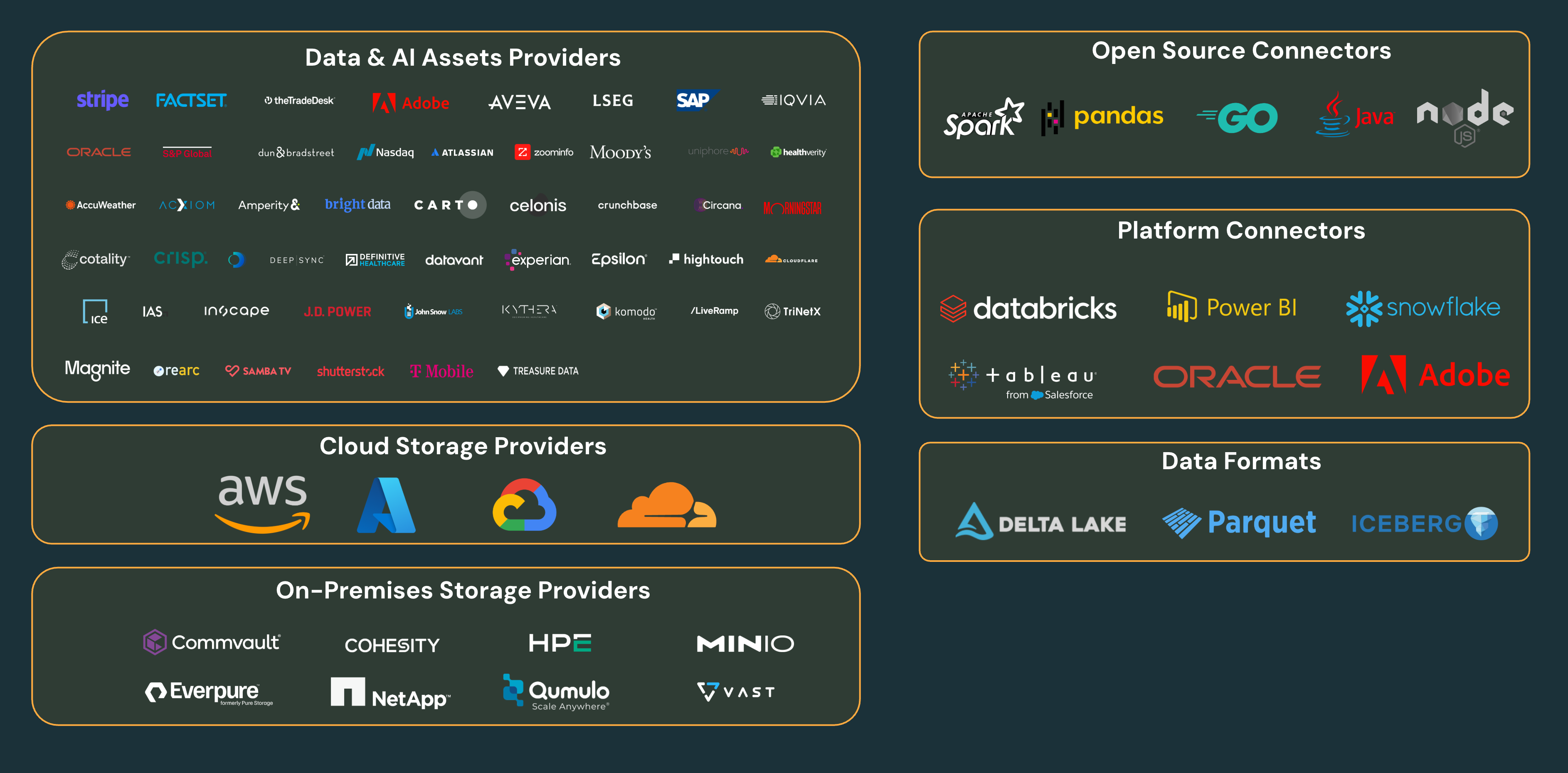 OpenSharing ecosystem
