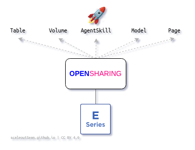 OpenSharing with Versity S3 Gateway and E-Series