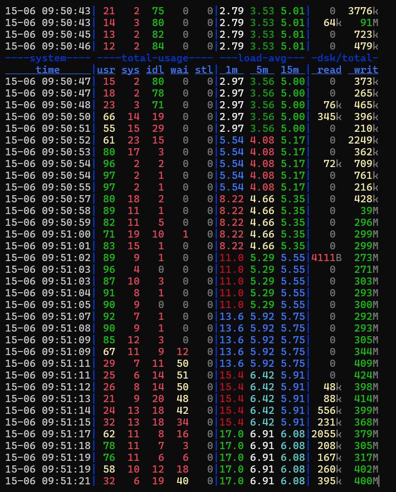 Create 10K Iceberg tables