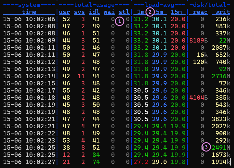 PySpark Iceberg Table Compaction