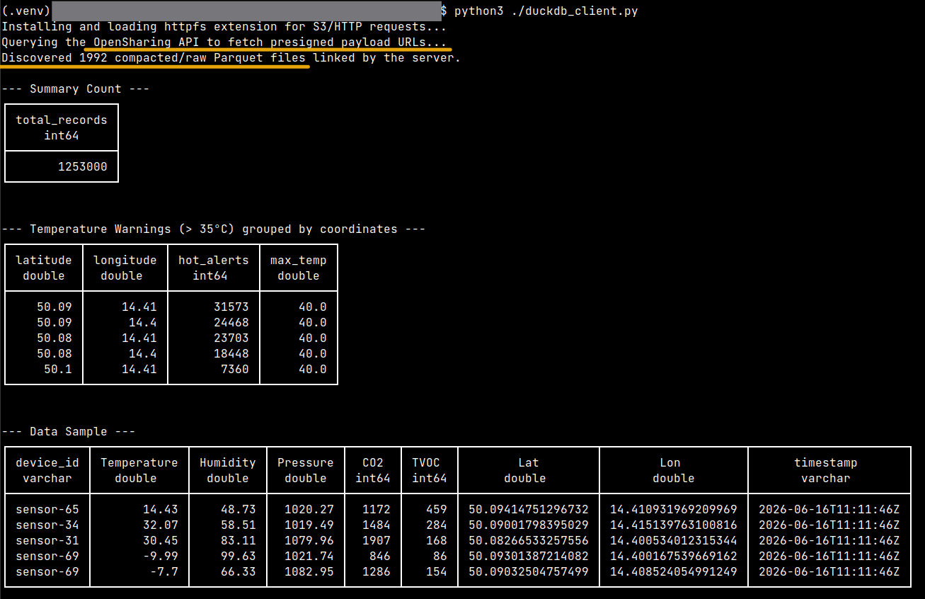 OpenSharing client in action