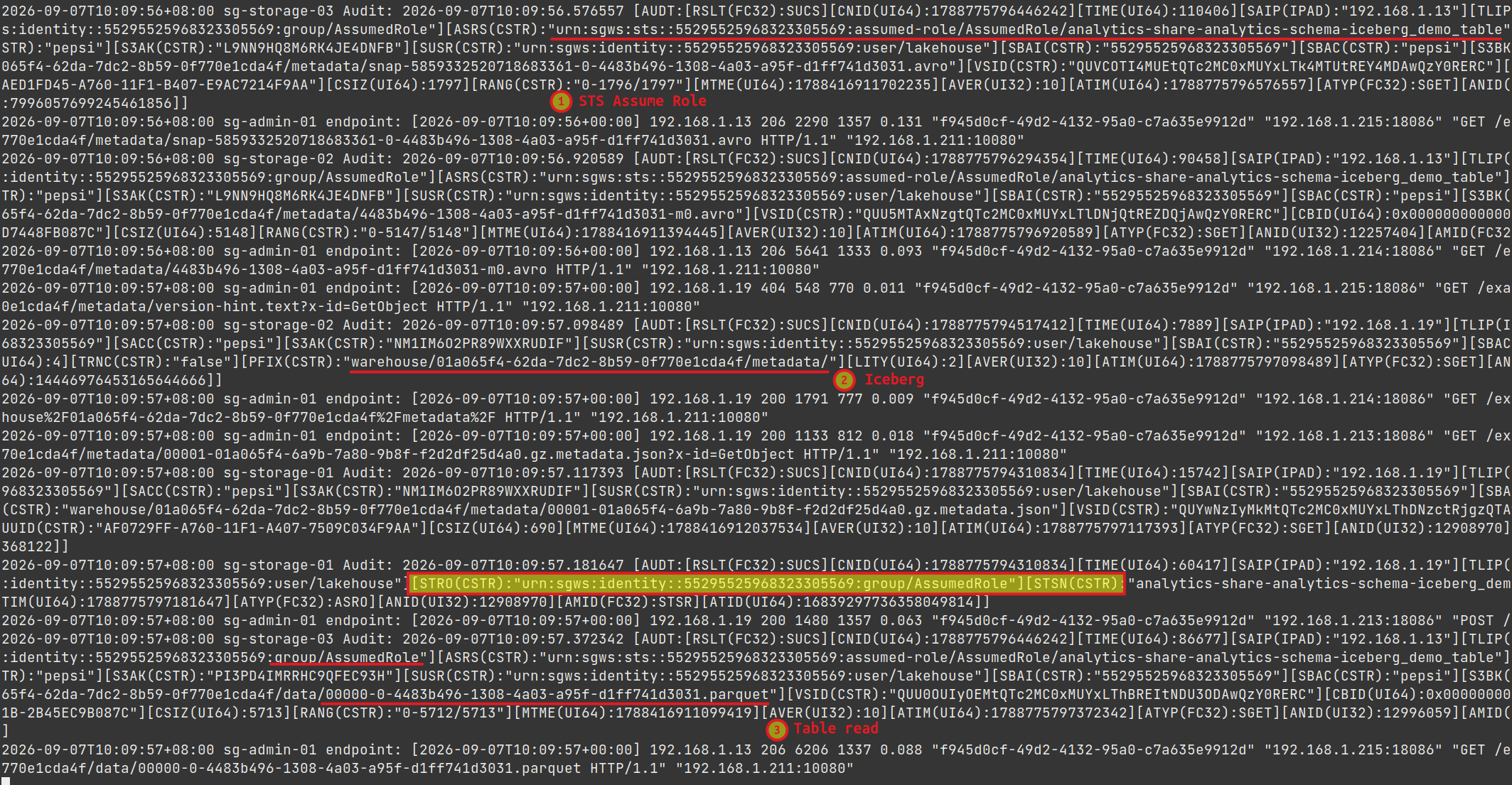 StorageGRID audit log for Trino with OpenSharing Iceberg STS Assume Role Log