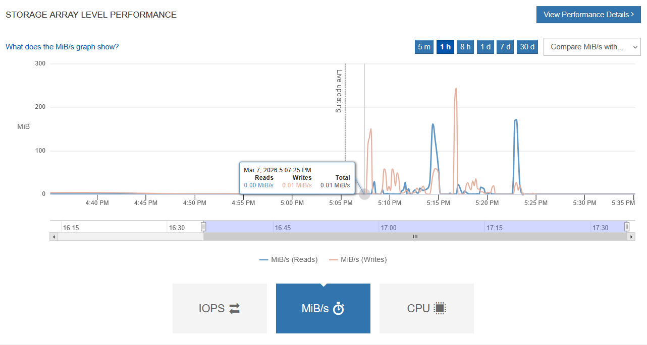 Aggregate throughput with PBS backing up and restoring one VM on same LUN