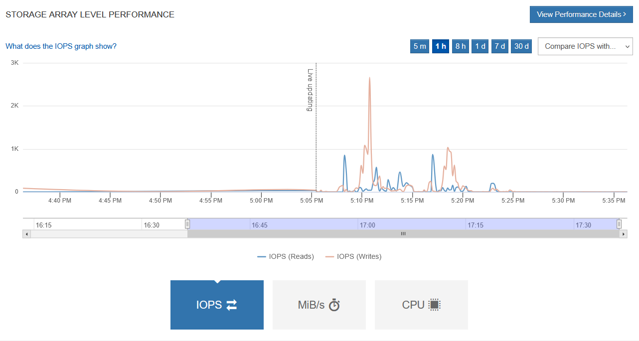 Aggregate IOPS with PBS backing up and restoring one VM on same LUN