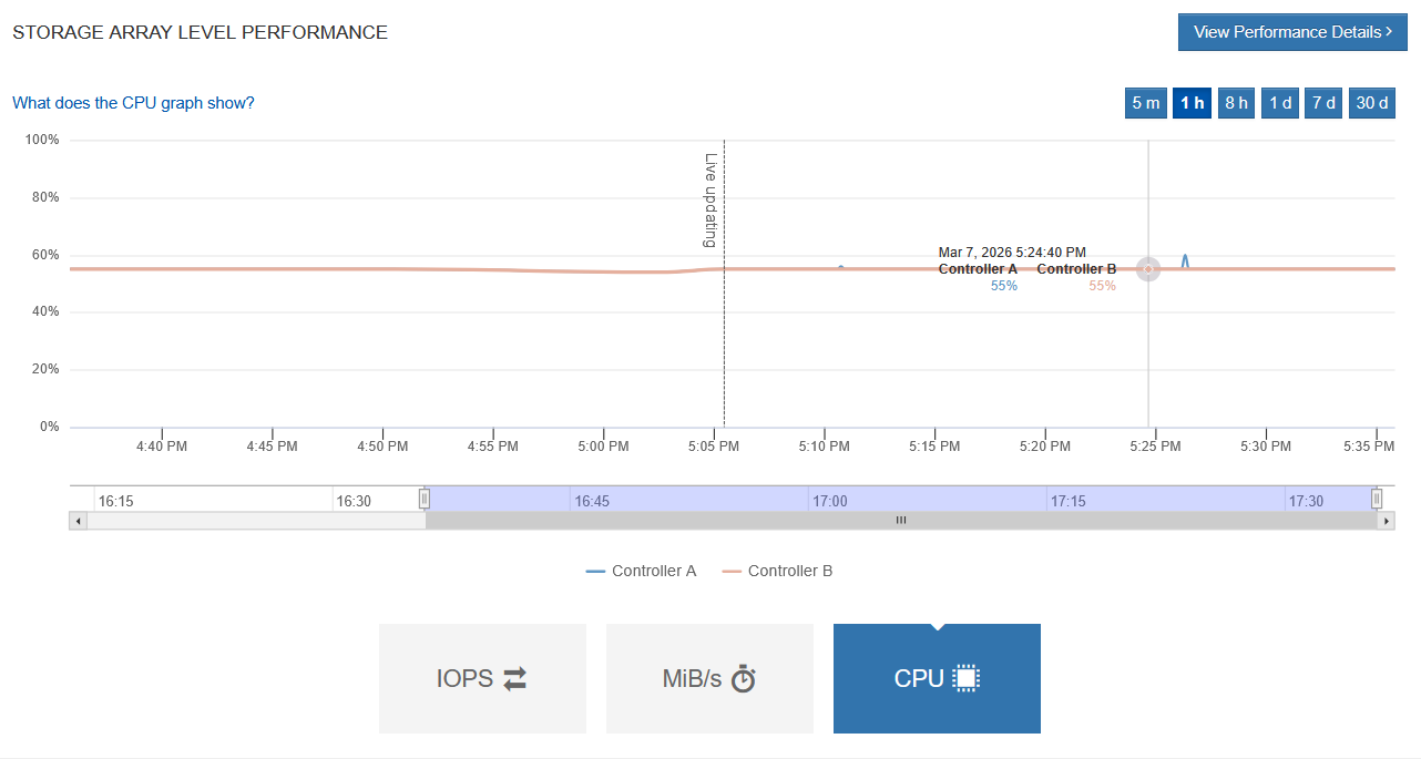 Aggregate CPU utilization of EF600 with PBS backing up and restoring one VM on same LUN