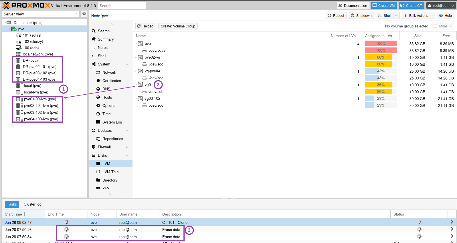Promox PVE Storage naming conventions