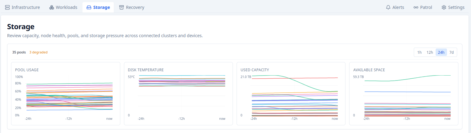 Pulse 6 storage view