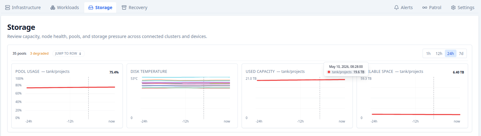 Pulse 5 per-VM metrics