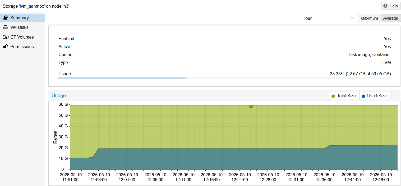 PVE - shared LVM datastore