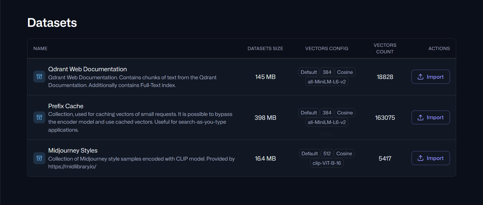 Sample Qdrant data sets