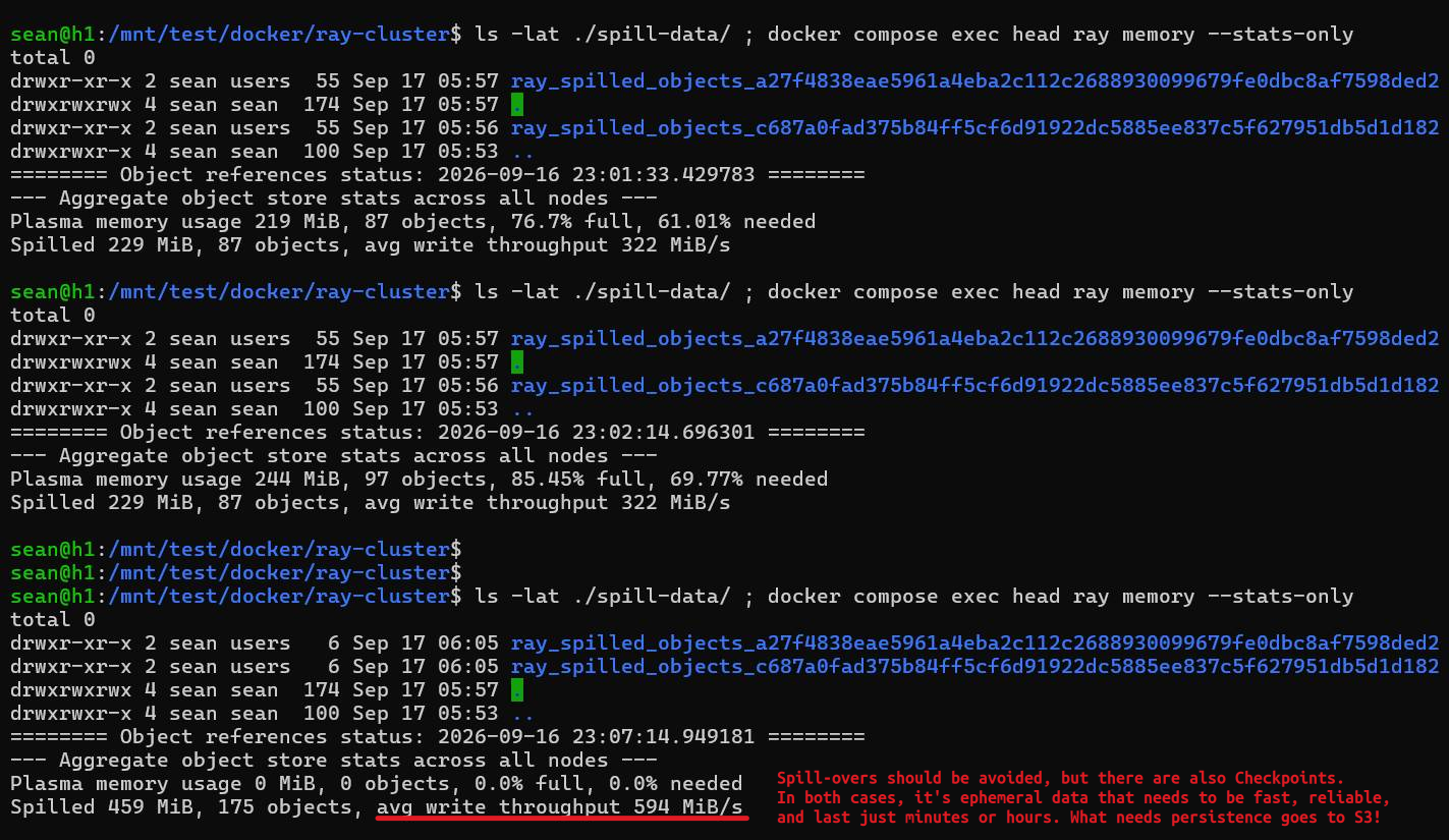 Object Memory spill-over performance