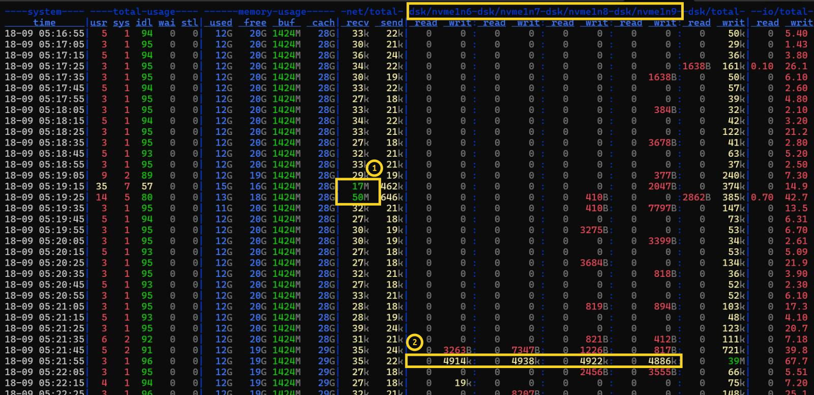 Ray model checkpointing dstat