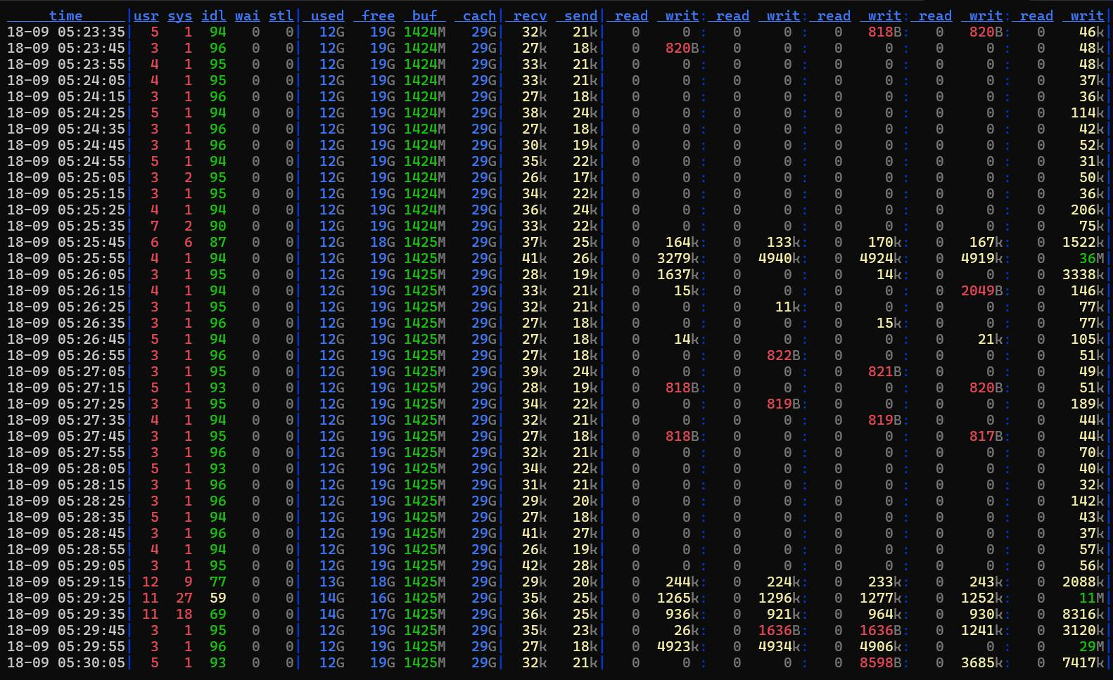 Ray model checkpointing dstat