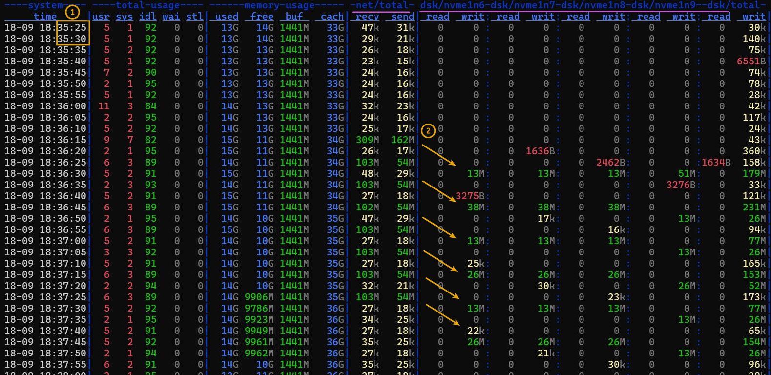 Ray Sync checkpoint to S3 using BeeGFS staging - dstat 5s