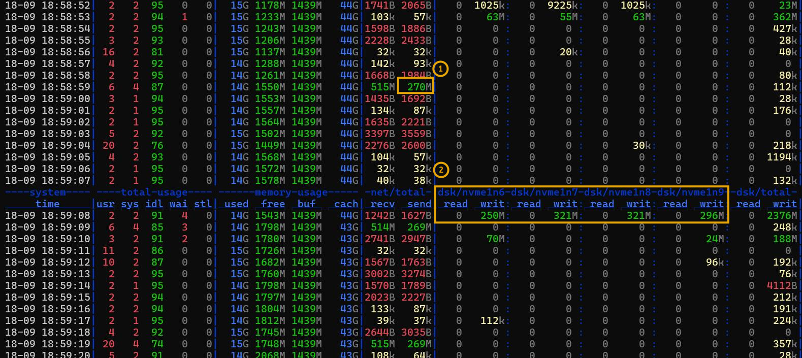 Burst with disk IO to staging